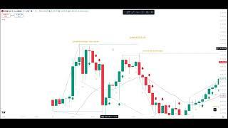 如何阅读Al Brooks每日图表|PRICE ACTION IS ACCURATE TO THE TICK