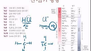 16.2 짝 산염기 쌍