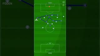 How Manchester City use width | 2D Tactical Analysis