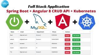 Full-Stack with Angular 8 + Spring Boot + Mysql CRUD API application on Kubernetes cluster