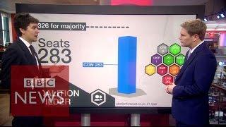 Election 2015: All outcomes considered - BBC News