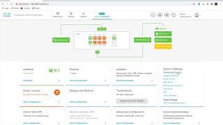 Firepower 1010 & Firepower Device Manager