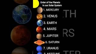 Order Of The Planets In Our Solar System | #shorts #solarsystem #ourplanets #planets #thekidsclasses