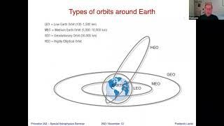 64 years after Sputnik: A critical juncture in humanity’s use of space - Fred Lamb