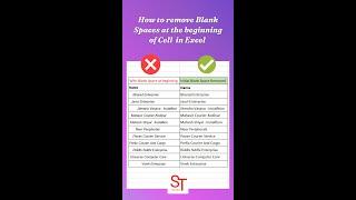 how to remove space in excel | how to remove space at the beginning of cell in excel?