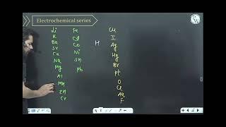 Electrochemical series short Trick. Pankaj sir OP