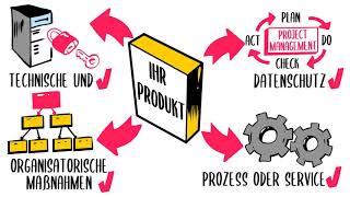 Erklärungsvideo TÜV Informationstechnik GmbH Video 2