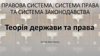 Правова система, система права та система законодавства