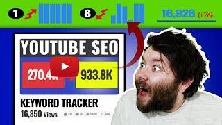 Youtube Video Rank Checker: See Where Your Youtube Videos Rank