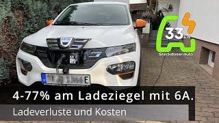 Dacia Spring - 4-77% am Ladeziegel bei 6A.