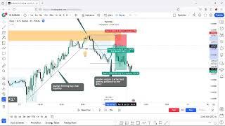 How to Take OTE Optimal Trade  Entry ICT | What Is OTE Entry | High Probability Entry Model