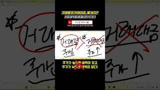 거래량? 거래대금? (차트 분석할 때 필수로 봐야하는 것)