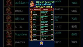 2025 சனிப்பெயர்ச்சி எந்த  ராசிகள் காட்டுல மழை #shorts #astrology #shani #peyarchi #rasipalan #viral