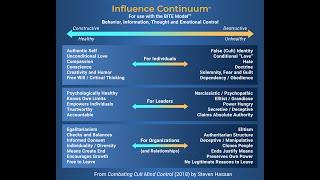 Dr. Steven Hassan: Influence Continuum explanation