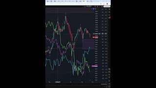Индекс ртс  #IRTS  прогноз на сегодня 27.05.25 #shorts #trader