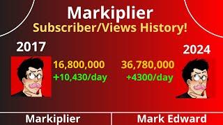 Markiplier View and Subcount history! (2014-2024)