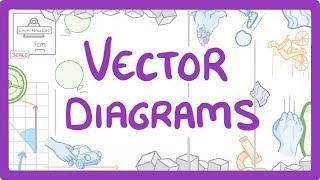 GCSE Physics - Vector Diagrams and Resultant Forces