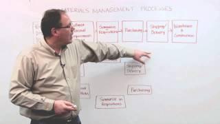 Materials Coffee Break: Materials Management Processes -- Intergraph PP&M