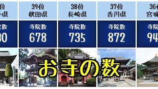 【お寺の数（都道府県別）】ランキング形式でゆる～くご紹介します。