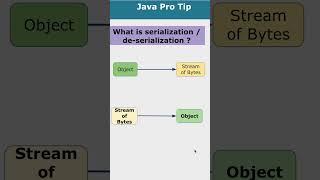 Java PRO TIP: The Serialization Secret Every Developer Needs!