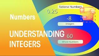 What are Integers? | Numbers | Maths | FuseSchool