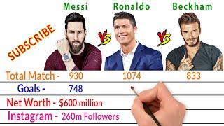 Lionel Messi Vs Cristiano Ronaldo Vs David Beckham Comparison - Filmy2oons