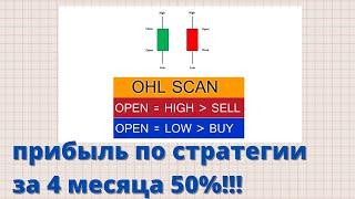 Заработал на стратегии "Хай-лоу предыдущего дня" почти 50%!