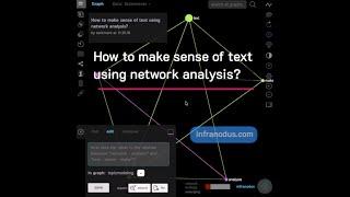 How to do text mining using network analysis?