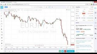 Обзор платформы Tradingview com