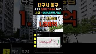 대구 동구에서 가장 싼 20평형대 아파트 5곳입니다. 10월 대구시 아파트 거래중 최저가 순위 탑5 #급매 #대구아파트 #동구아파트 #부동산 #경매 #갭투자 #분양가 #급매물