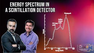 Signal Processing & Measured Energy Spectrum in a Scintillation Detector [L21]