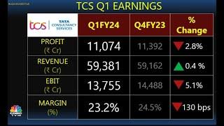 TCS Quarter 1 Result FY24