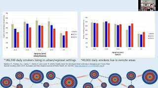 Indigenous excellence in reducing smoking prevalence