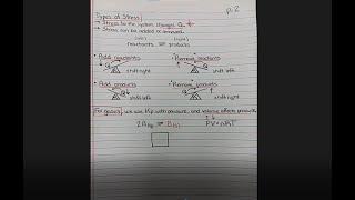 Equilibrium - 6. Types of Equilibrium Stress