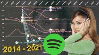 Ariana Grande | Spotify Chart History (2014 - 2021) | Global 200