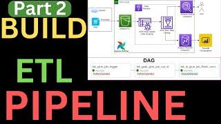 Customer Churn Data Analytics|Data Pipeline using Apache Airflow, Glue, S3, Redshift, PowerBI|Part 2