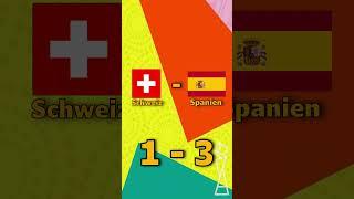 SCHWEIZ - SPANIEN | FRAUEN WM 2023