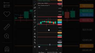 totally sideways market on 24/4/24 #trading
