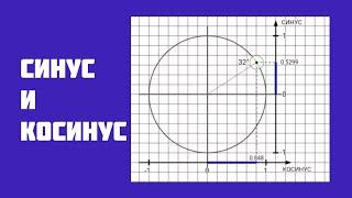 Синусы и косинусы. Самое начало.