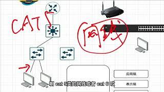 网络设备硬件二层交换、三层交换