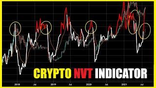 Crypto NVT Indicator - Bitcoin Weekly Chart Example + Setup