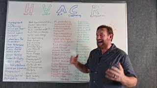 What Is HVAC HVACR, its careers, specialties and positions possibilities.