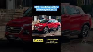 SUV + vendidos en chile (enero-agosto 2021)