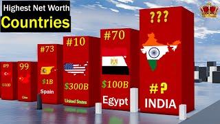 Most the Countries with the Highest Net Worth