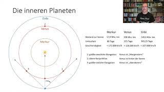 Sichtbarkeit der Planeten