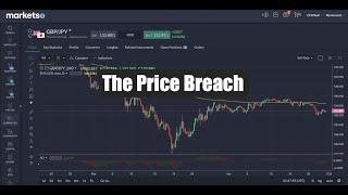 Trading Tip.  How to understand a price breach