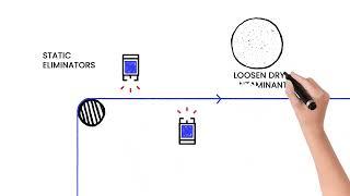 Valstat Web Cleaner | Whiteboard Animation | Motion Graphics Video