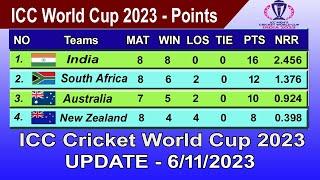 ICC World Cup 2023 Points Table - LAST UPDATE 6/11/2023 | ICC World Cup 2023 Table