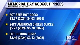 Average cookout cost hits $103 as food prices surge