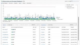 Demo of ASH Analytics in Enterprise Manager 13c